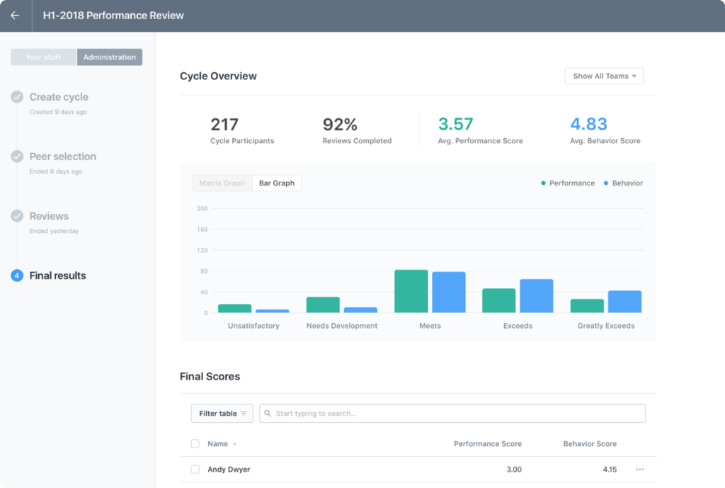 Screenshot of a user's HR dashboard on Lattice AI.