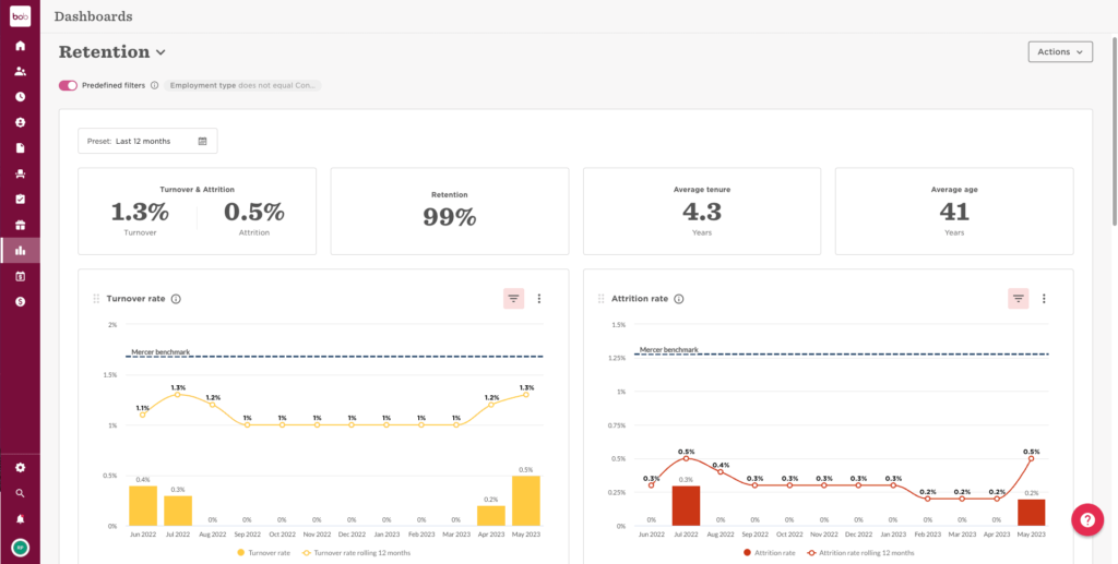 HiBob retention and attrition dashboard with predictive analytics for HR operations in 2026