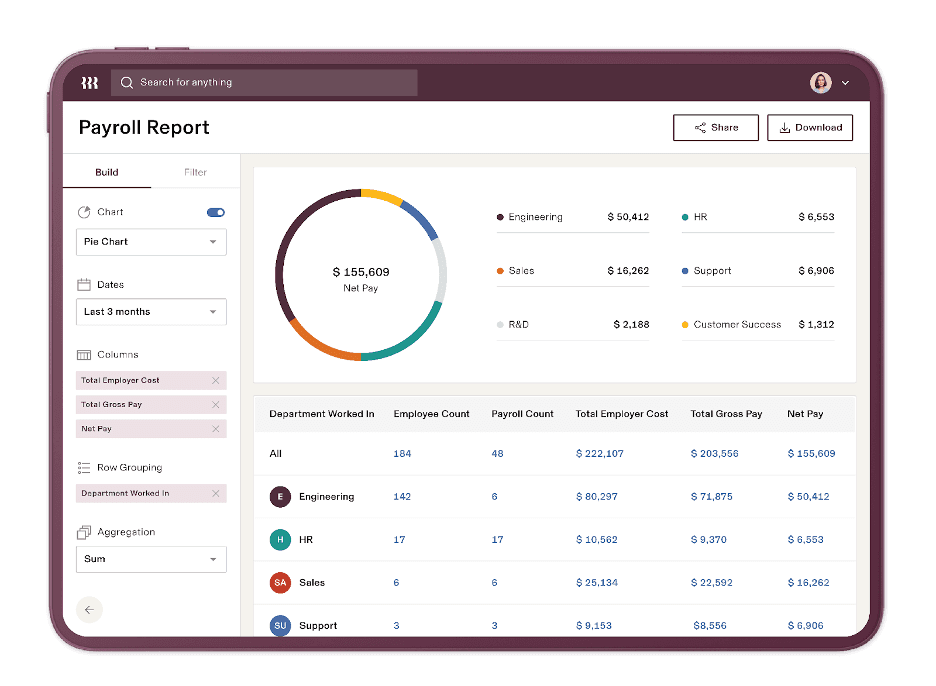 Rippling user dashboard showing payroll report and analytics
