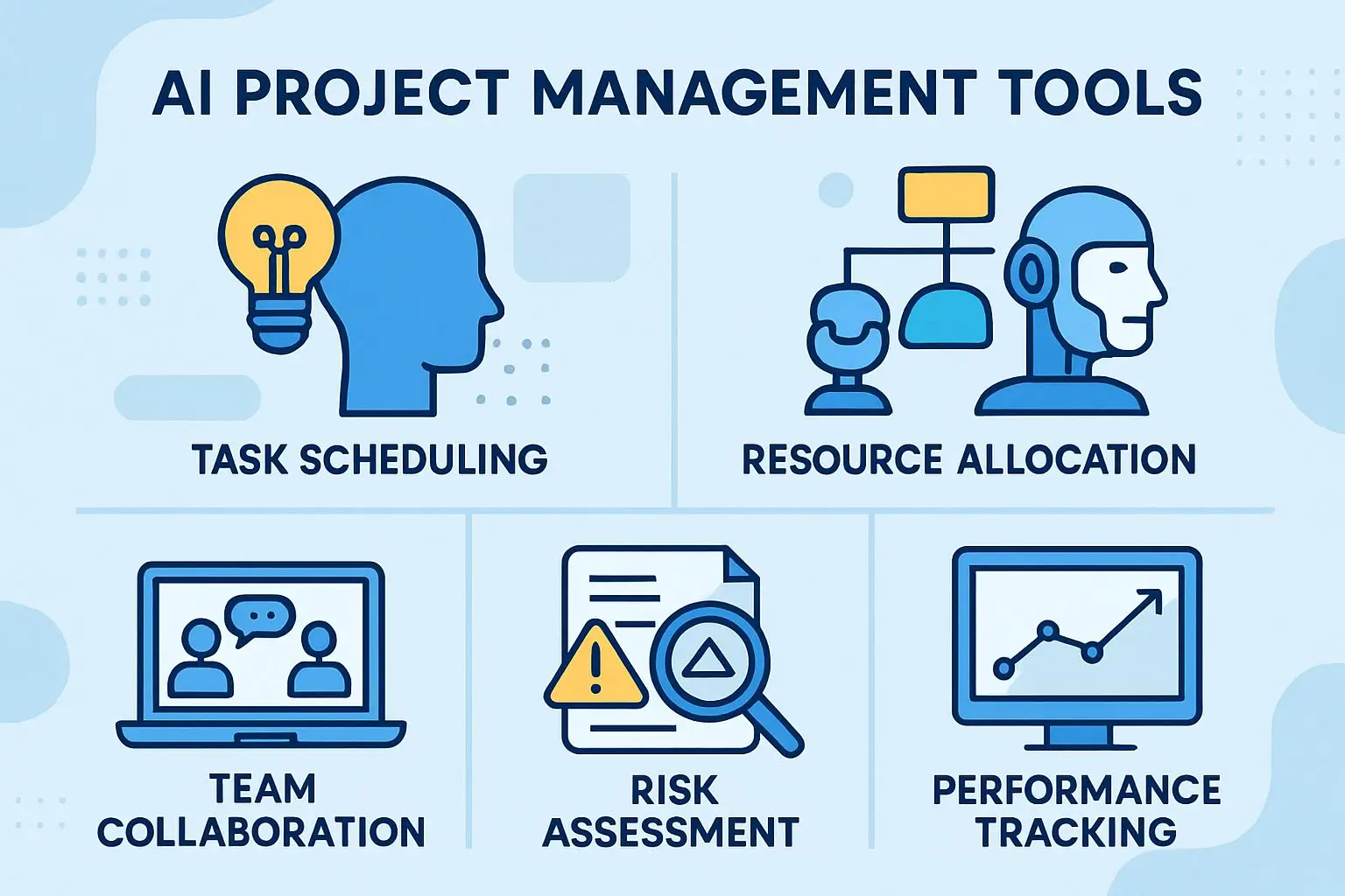 Features of AI Project Management Tools - Task Scheduling, Resource Allocation, Team Collaboration, Risk Assessment and Performance Tracking