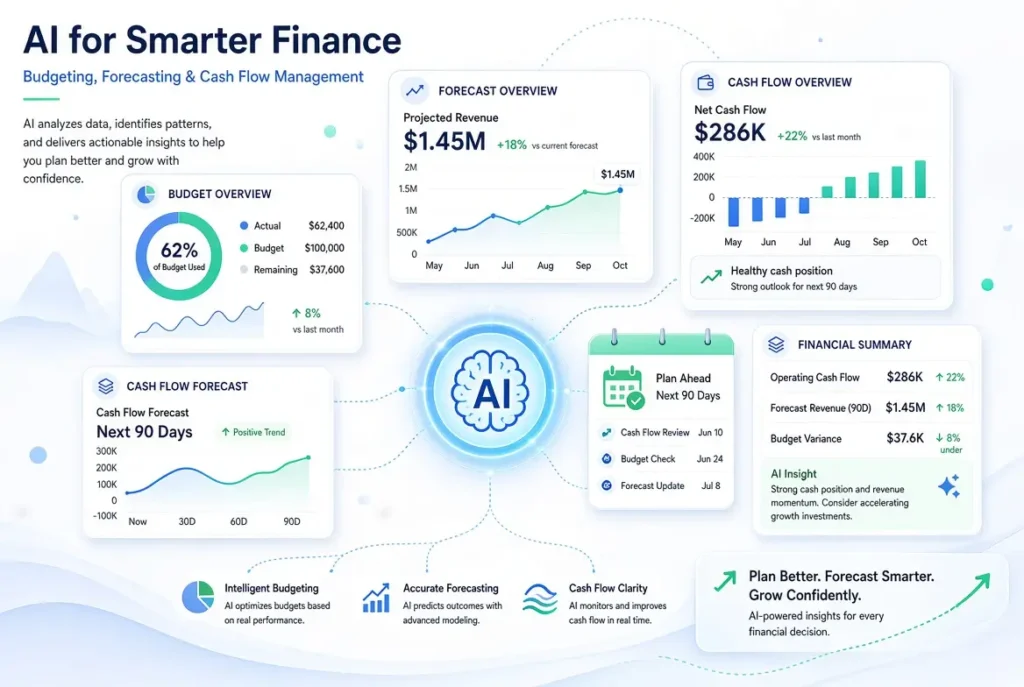 AI Tools for Budgeting, Forecasting, and Cash Flow Management