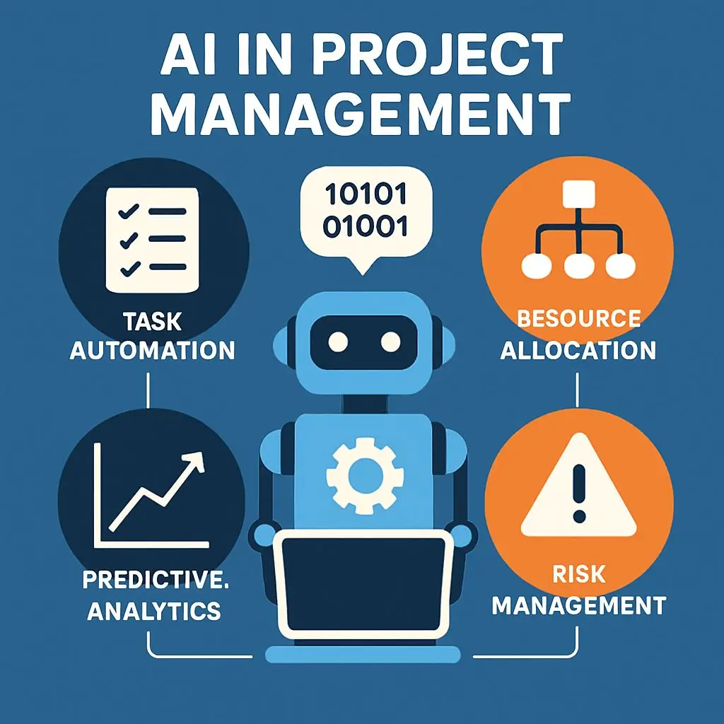 Using AI in Project Management
