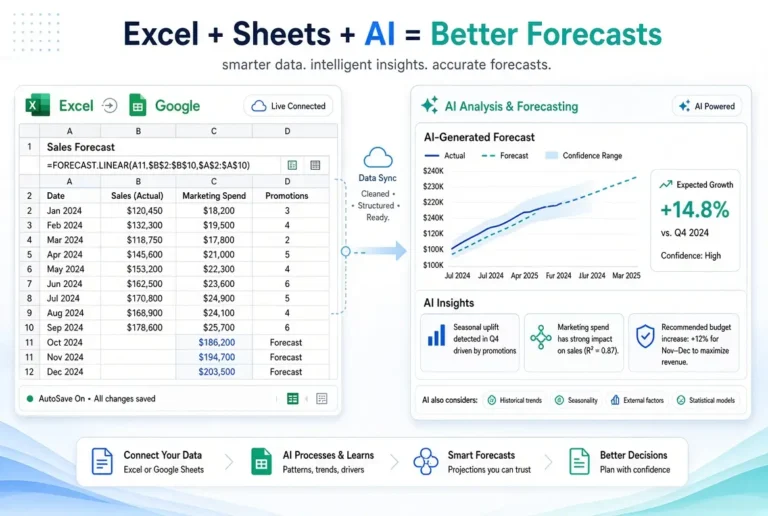 Combining Excel/Google Sheets with AI for Better Forecasts