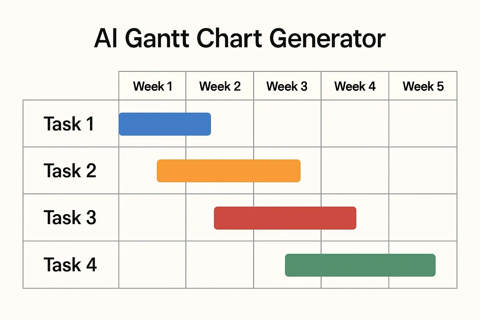 An interactive, modern visual timeline generated by an AI Gantt chart tool on a clean project management dashboard dashboard.