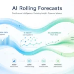 Using AI to Build Rolling Forecasts