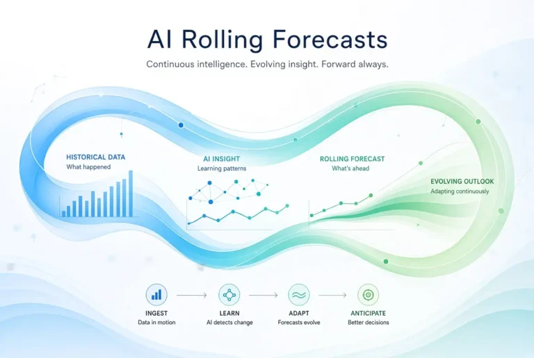 Using AI to Build Rolling Forecasts