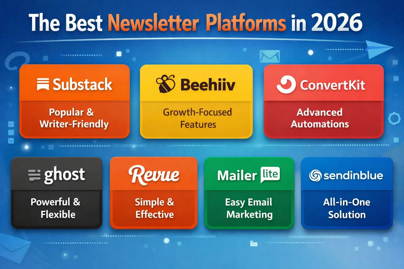 A blue background infographic showing the best newsletter platforms and their features, including Substack, Beehiiv, ConvertKit, Ghost, Revue, MailerLite, and Sendinblue.